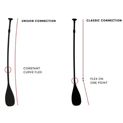 SUP Paddel 3-teilig Fanatic Bamboo Carbon 50 Verstellbar braun 13200-1307