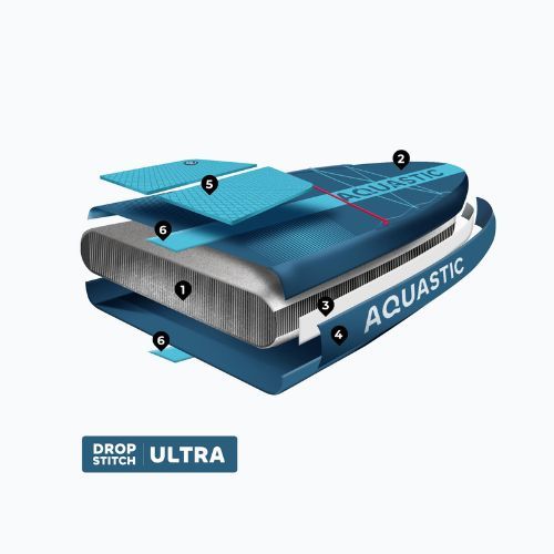 Set Board SUP aufblasbar Compact 11'0" blau