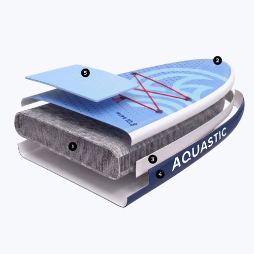 Set Board SUP aufblasbar AQUASTIC Taupo 10'8" Allround blau