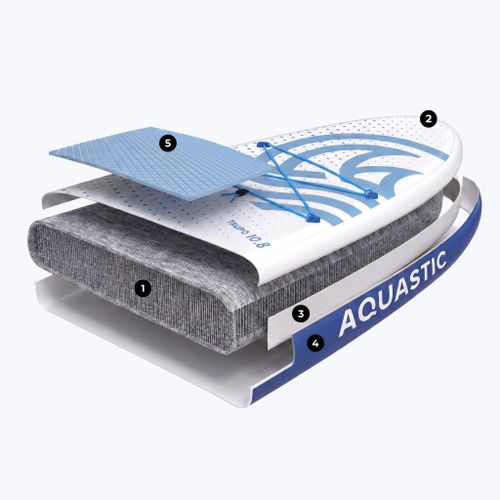 Set Board SUP aufblasbar AQUASTIC Taupo 10'8" Allround blau