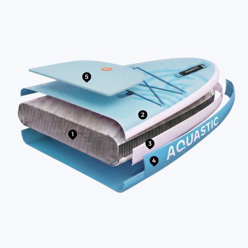 Set Paddleboard SUP aufblasbar für Kinder AQUASTIC Perth 8'0" allround blue