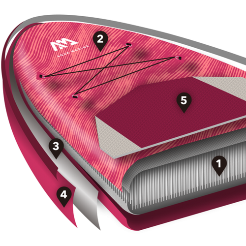 Aqua Marina Coral 3.1m rosa SUP Brett BT-22COP