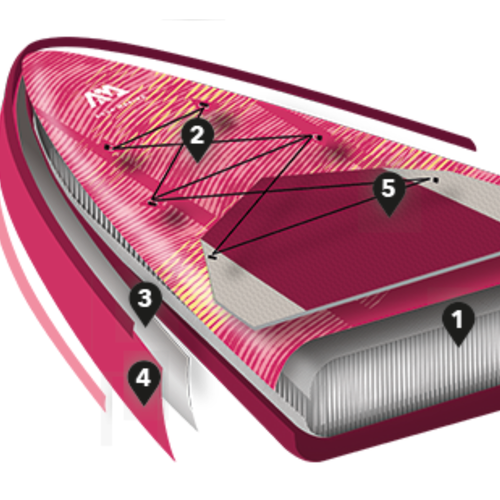 Aqua Marina Coral Touring SUP Brett 3.5m rosa BT-22CTP