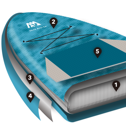 Aqua Marina Dhyana SUP Brett 3 36m grau BT-21DHP