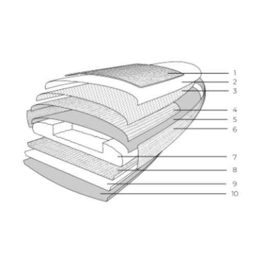 Elektrisches Brett Radinn X-Sport B kit G3 STD + STD battery pack weiß 9111AA