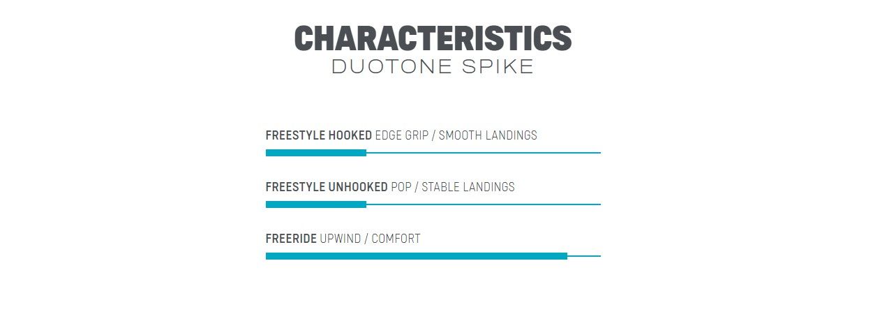 DUOTONE Kite TT Spike 2022 Kiteboard blau 44220-3427