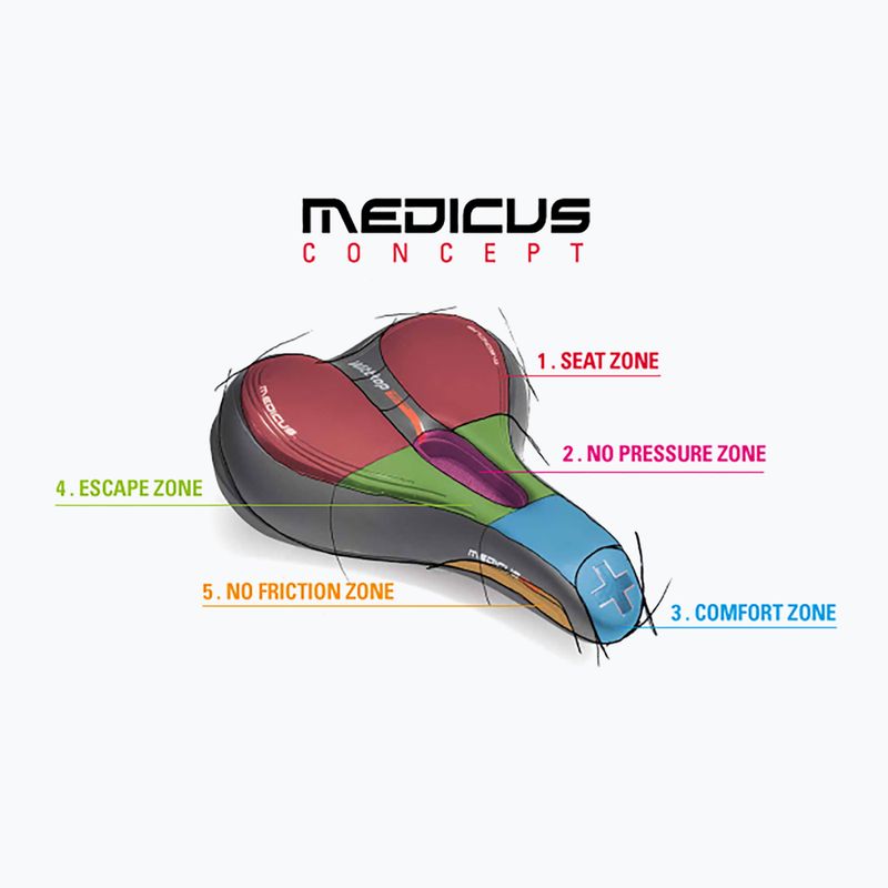 Wittkop Oem Medicus Twin 2.0 Fahrradsattel 4