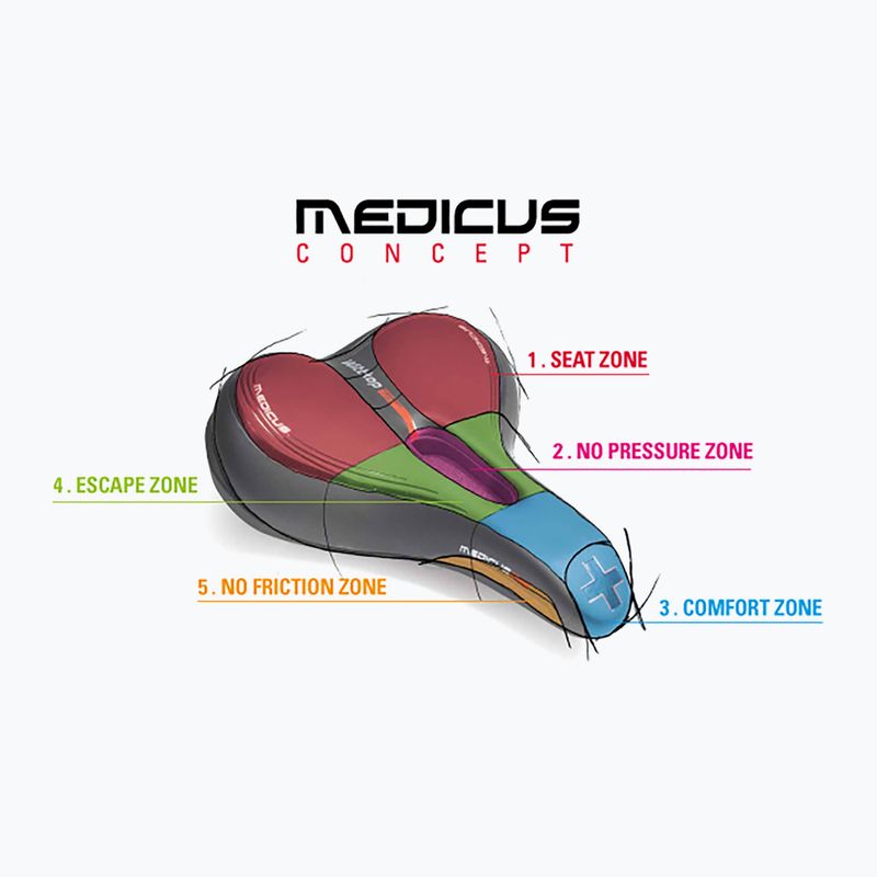 Wittkop Oem Medicus Twin 1.0 Fahrradsattel 4