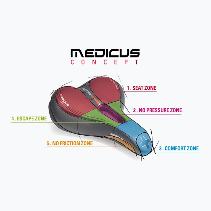 Wittkop Oem Medicus Twin 4.0 Fahrradsattel 4