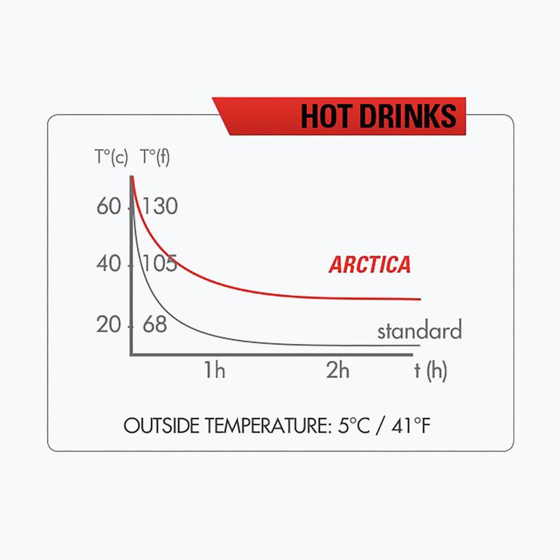 Zefal Arctica 75 Thermoflasche blau ZF-1671 7
