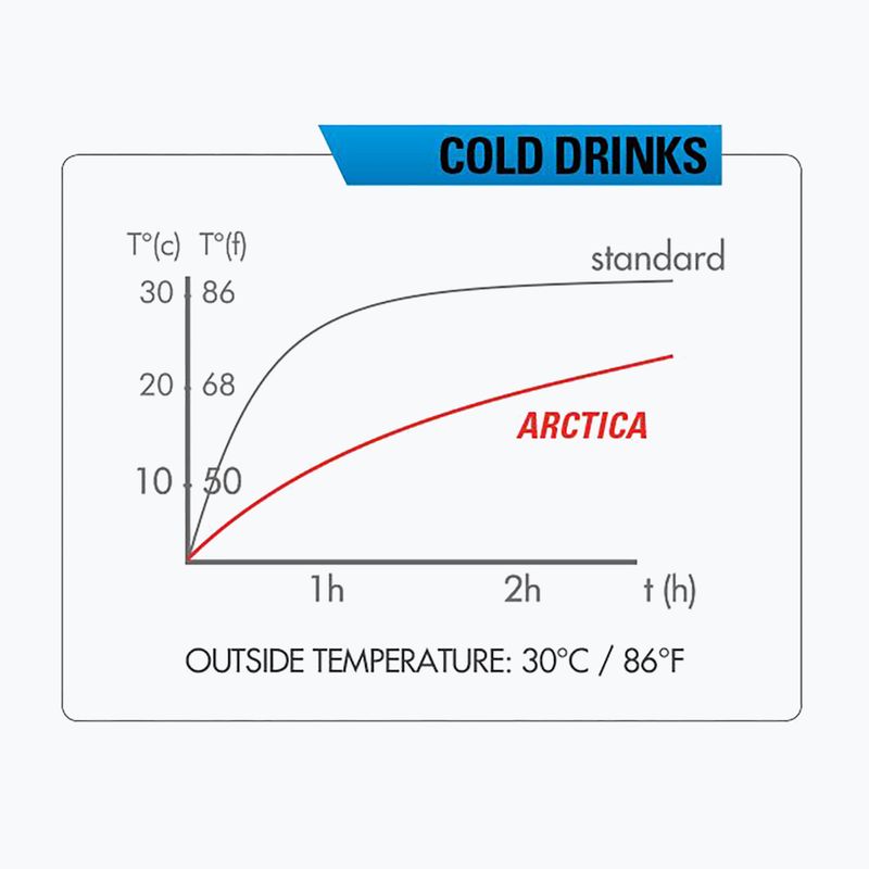 Zefal Arctica 75 Thermoflasche blau ZF-1672 6