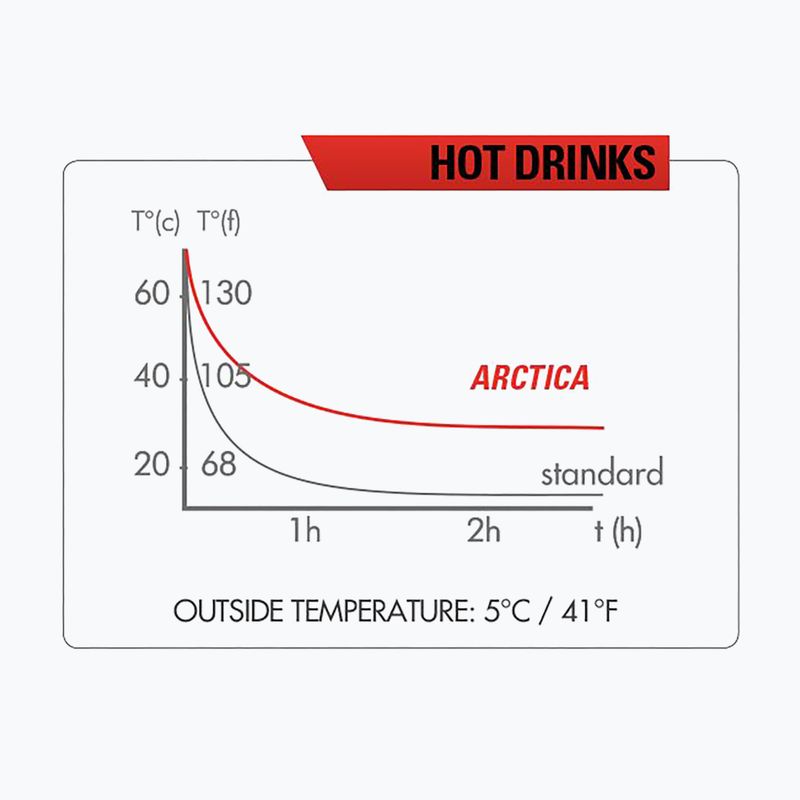 Zefal Arctica 75 Thermoflasche blau ZF-1672 7