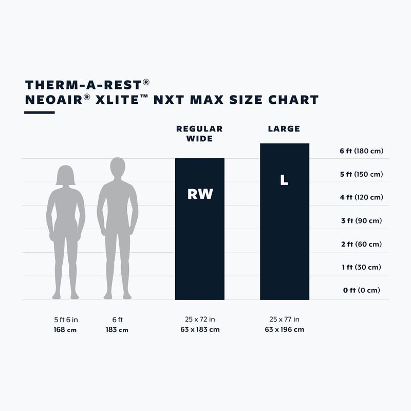 Therm-A-Rest NeoAir Xlite NXT Max RW Solar Flare aufblasbare Matte 4