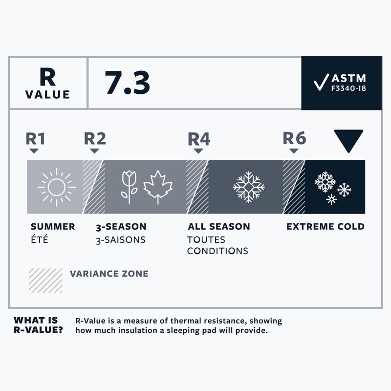 Therm-A-Rest NeoAir Xtherm NXT R neptune aufblasbare Matte 5