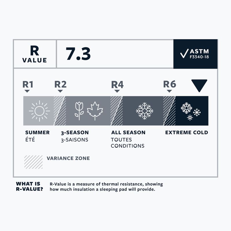 Therm-A-Rest NeoAir Xtherm NXT L neptune aufblasbare Matte 5