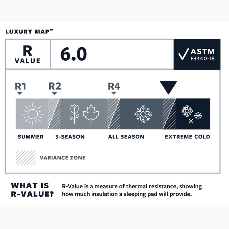 Therm-A-Rest LuxuryMap R poseidon selbstaufblasende Matte 4