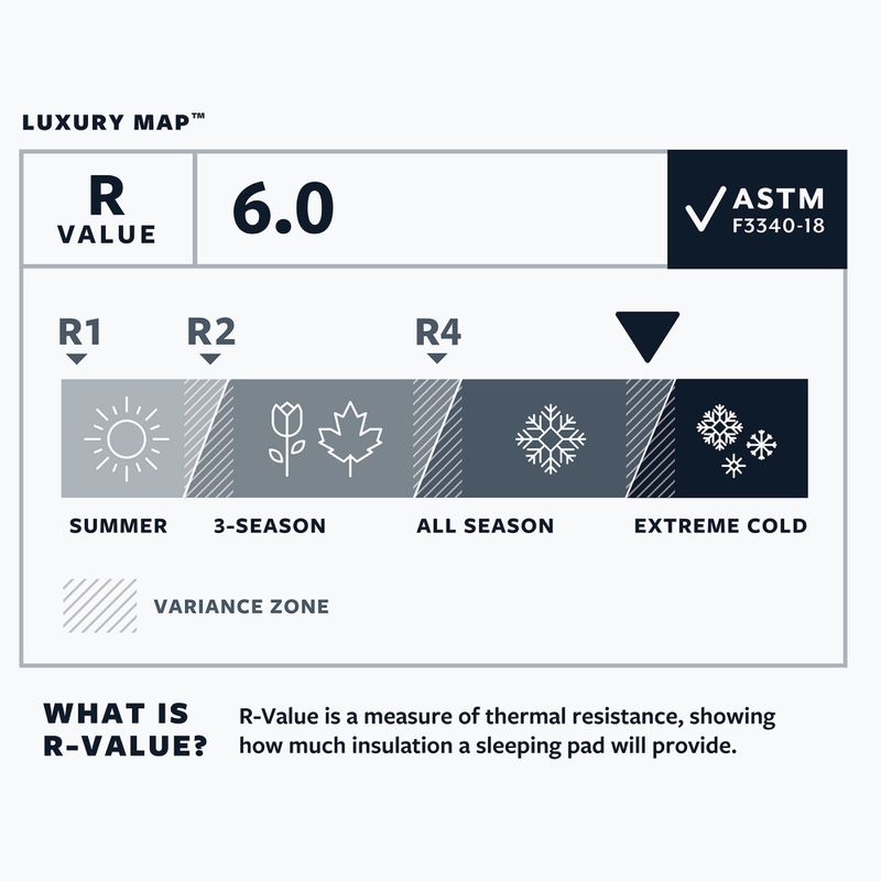 Therm-A-Rest LuxuryMap XL poseidon selbstaufblasende Matte 4