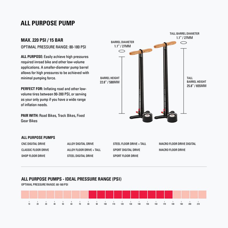Fahrradpumpe Lezyne Macro Floor Drive DV 220psi flat black 4