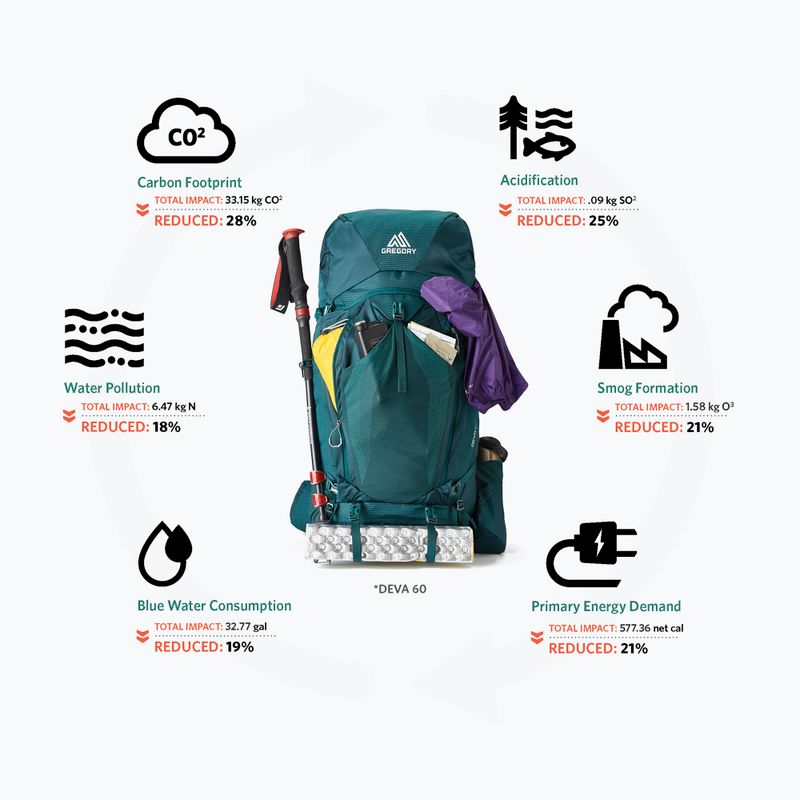 Damen-Trekking-Rucksack Gregory Deva 70 l smaragdgrün 3
