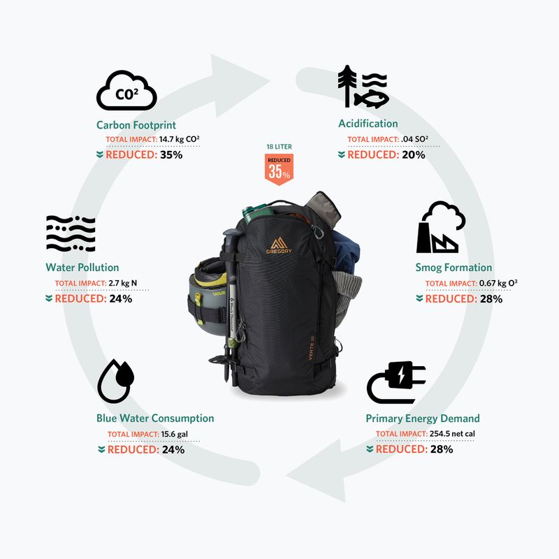 Gregory Verte 18 l Carbon Bronze Skirucksack 5