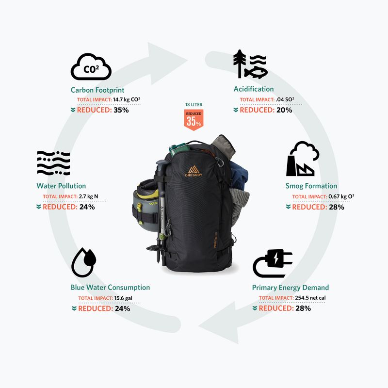 Gregory Verte 24 l Carbon Bronze Skirucksack 4