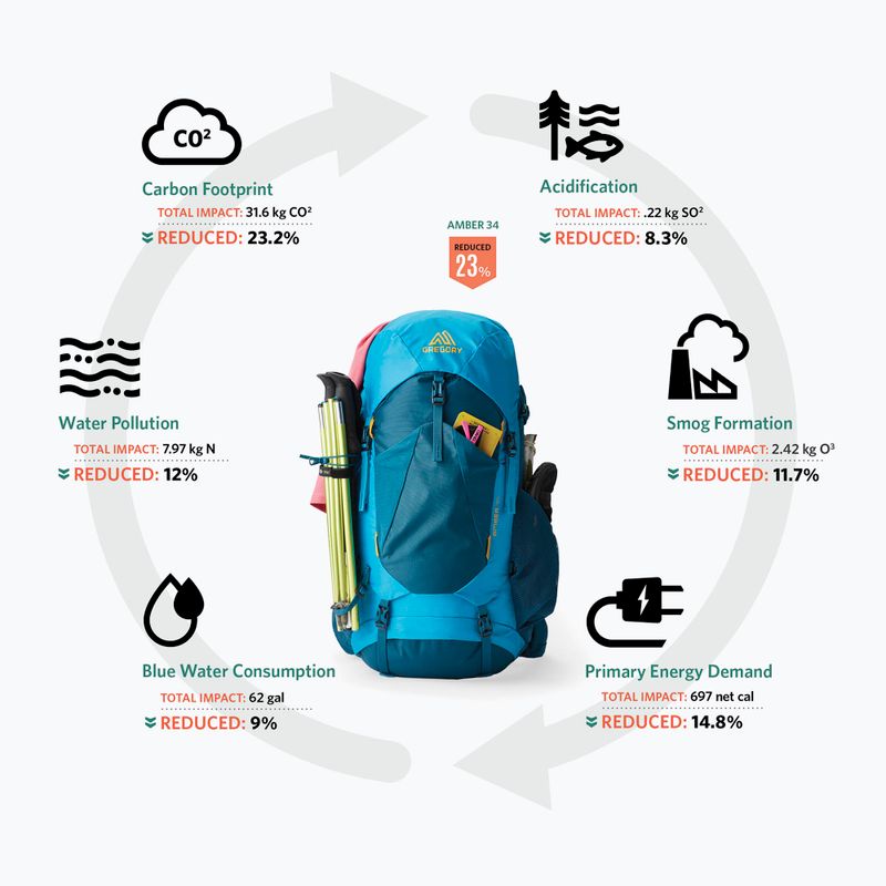 Gregory Stout 55 l Kompass blau Herren-Trekking-Rucksack 4