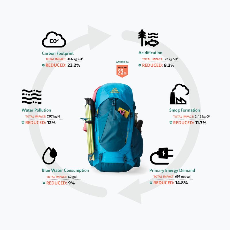 Herren Trekkingrucksack Gregory Stout 55 l sandstone 4