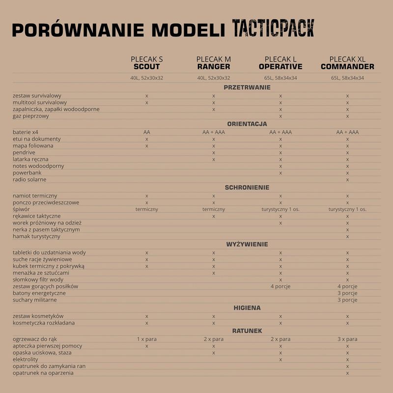 Notfallrucksack TACTICPACK Operative olive 5