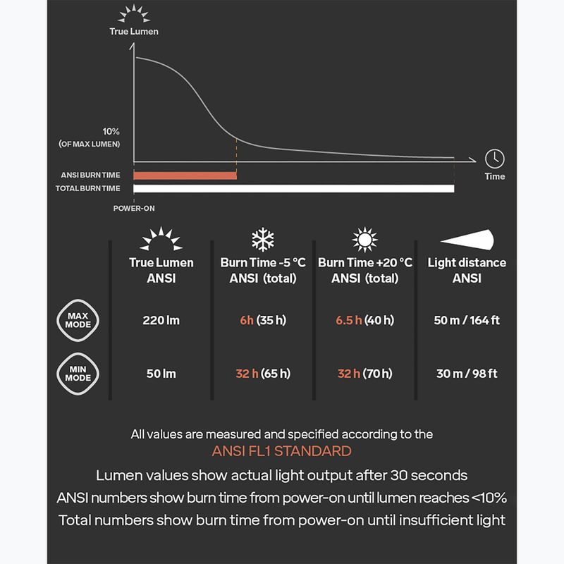 Silva Scout 3 Stirnlampe schwarz 37978 8