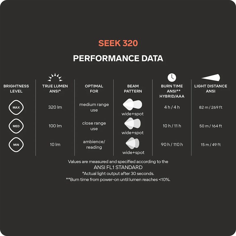 Stirnlampe Silva Seek 320 stormy sky 10