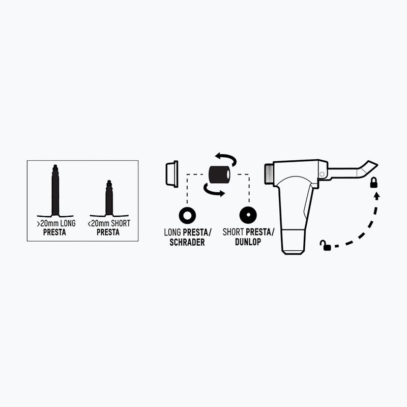 Fahrradpumpe Blackburn Airstick Anyvalve HV 160psi dark grey 2