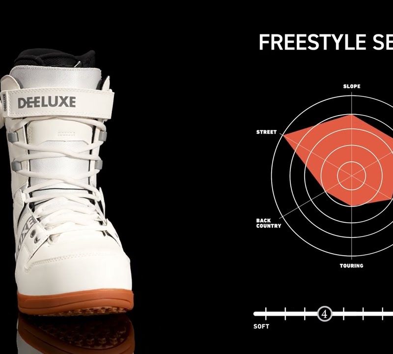 DEELUXE DNA Trap Snowboard-Schuhe 10